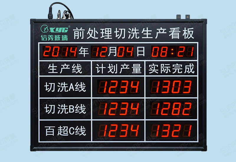 信义玻璃前处理切洗生产电子看板
