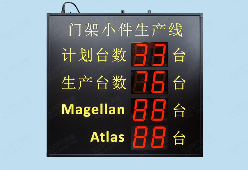门架小件生产线无线计数看板