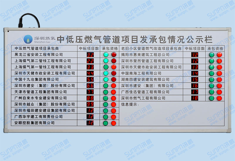 深圳燃气管道项目承包情况电子看板