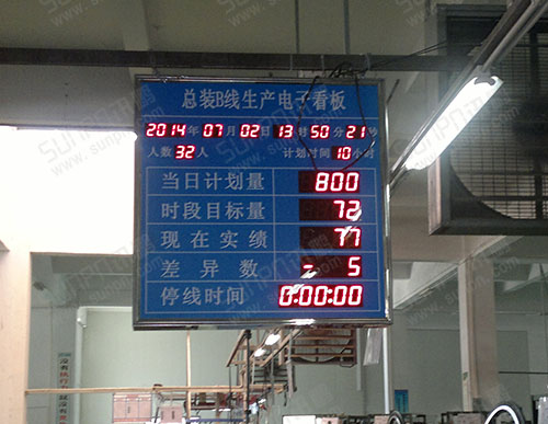 喜德盛自行车总装B线生产电子看板