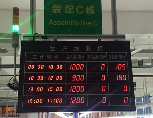 众普森生产线时段数据统计看板