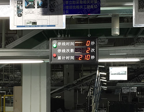 冠捷（厦门）生产线停机计时电子看板