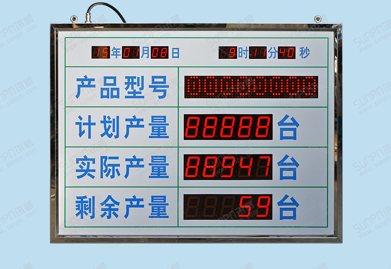 生产线双面计划实际电子看板