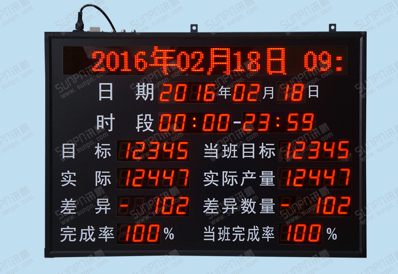 斯达雅阻焊显影产出公布栏