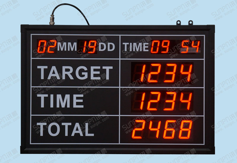 FPF贸易电子看板