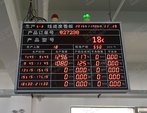 喜斯达电器产线生产进度电子看板