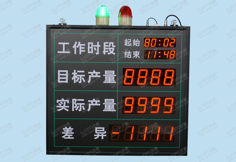 生产车间双面看板