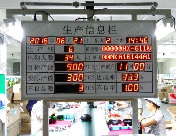 产能计算生产信息电子看板