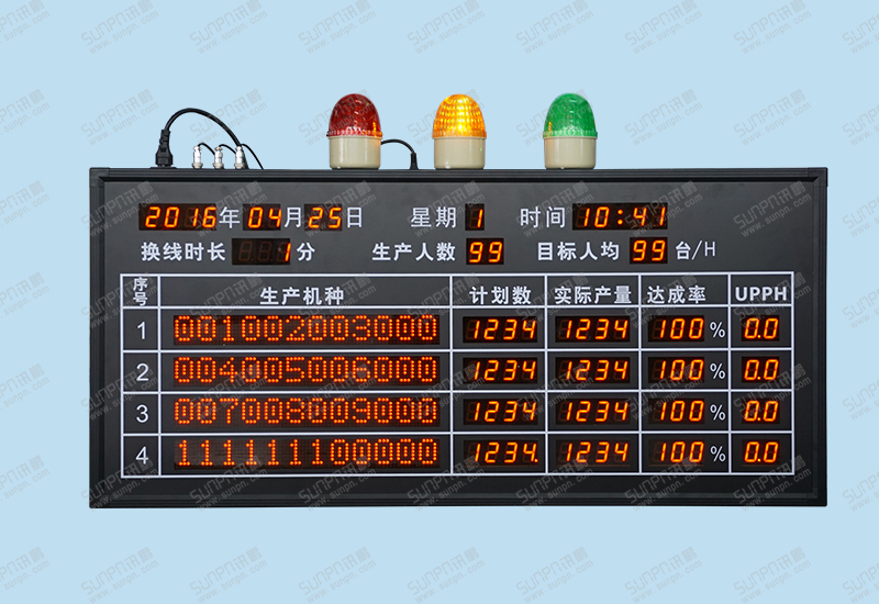 中山樱雪集团电子看板