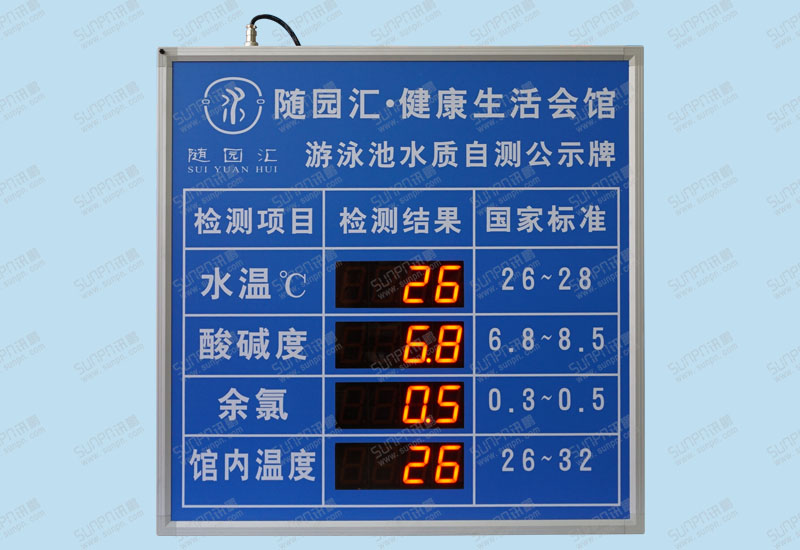 随园汇健康生活会馆游泳池水质自测公示牌