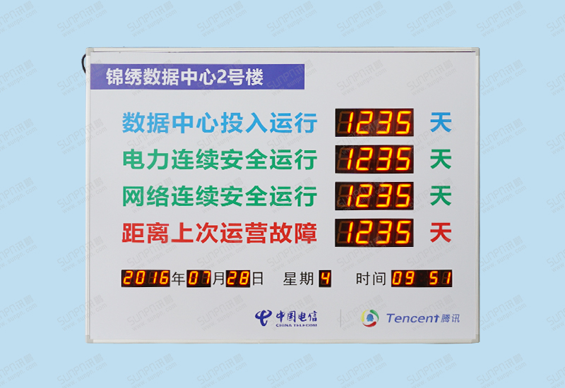 锦绣数据中心安全牌