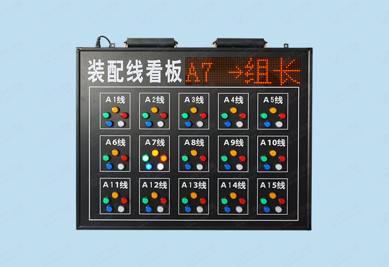 东莞安灯报警看板-小屏
