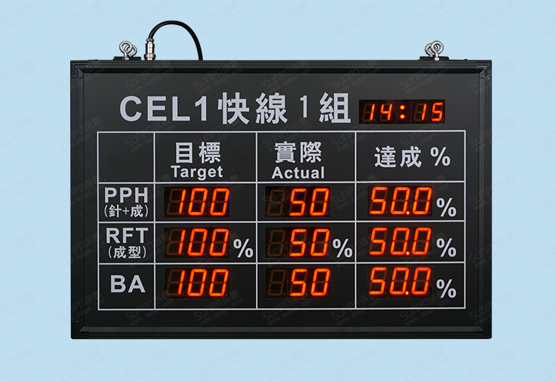 福建胜忆电子看板（双面）