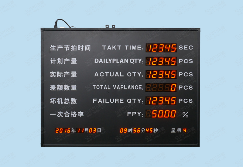 兴千田第二款单面生产管理看板