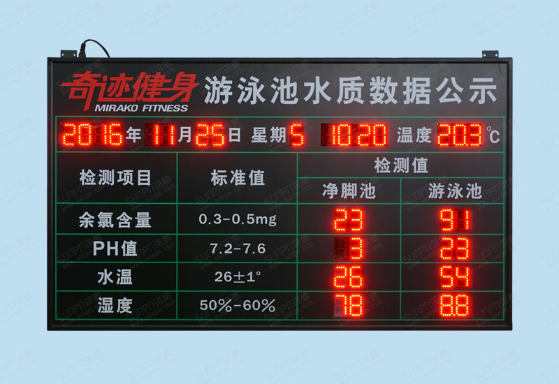 奇迹健身水质看板