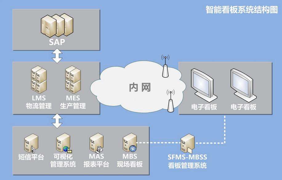 电子看板.jpg 电子看板.jpg