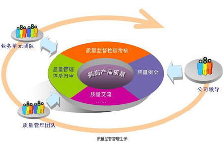 质量管理.jpg