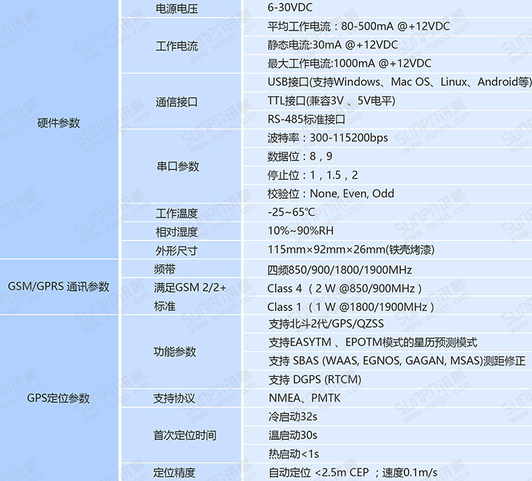 GPRS-GPS终端硬件参数
