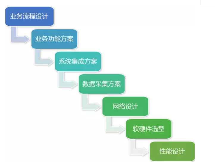 MES系统.png