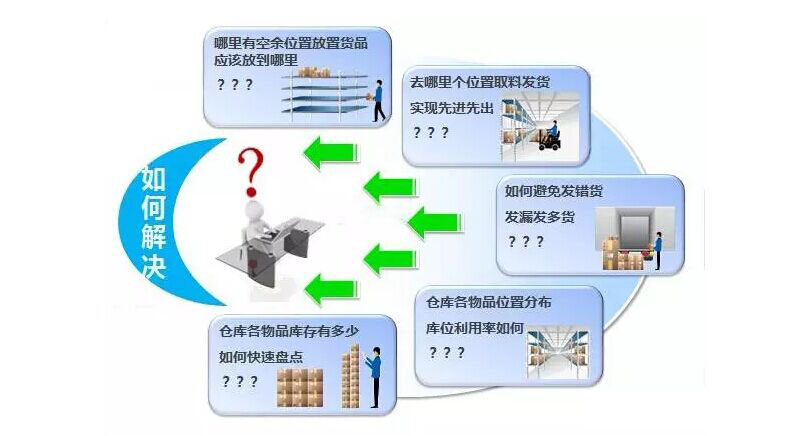 物料拉动安灯看板.jpg 物料拉动安灯看板.jpg