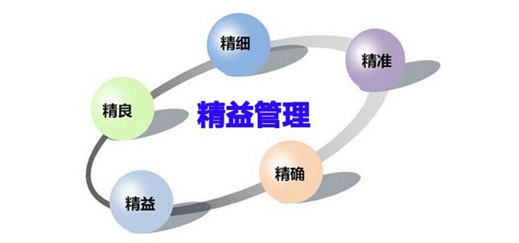 精益生产.jpg