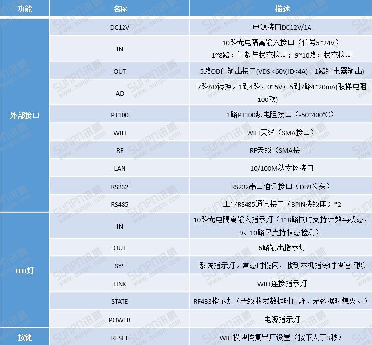 工业物联网关接口说明.jpg