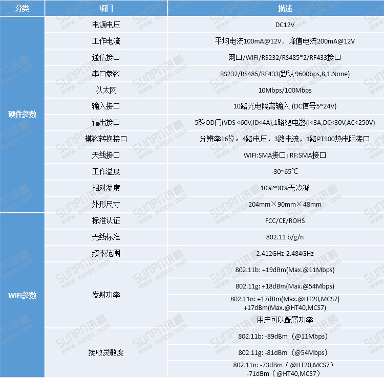 工业物联网关参数说明.jpg