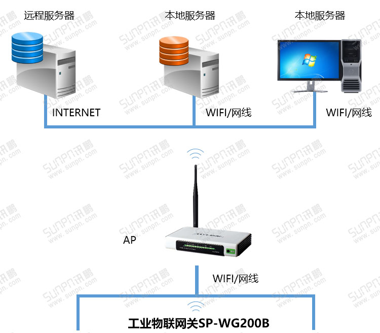 工业物联网关系统结构图.jpg