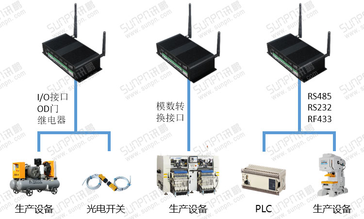 工业物联网关结构说明.jpg