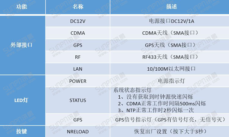 无线授时服务器产品参数