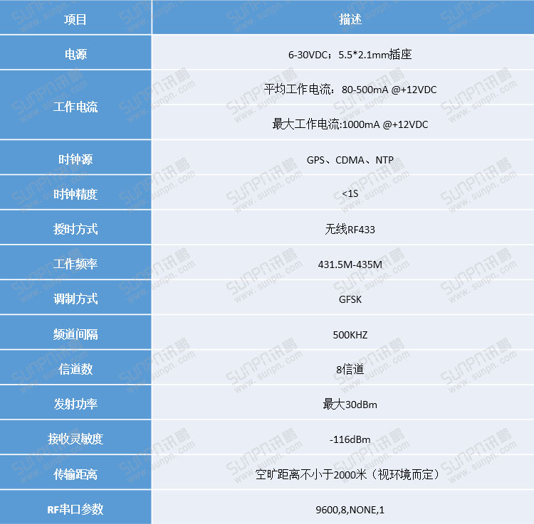 无线授时服务器产品详细资料