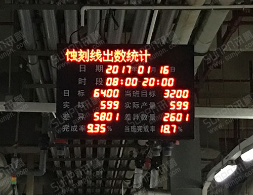 崇达电路技术股份有限公司生产管理系统
