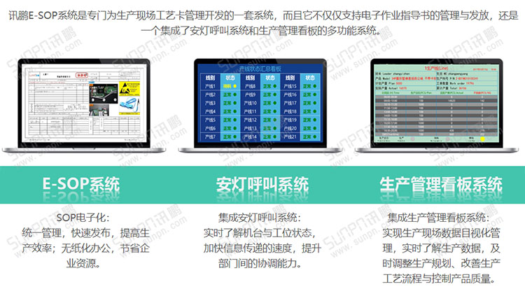 E-SOP电子作业指导书