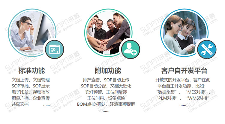 E-SOP电子作业指导书
