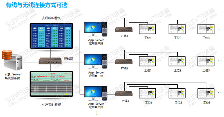 E-SOP电子作业指导书