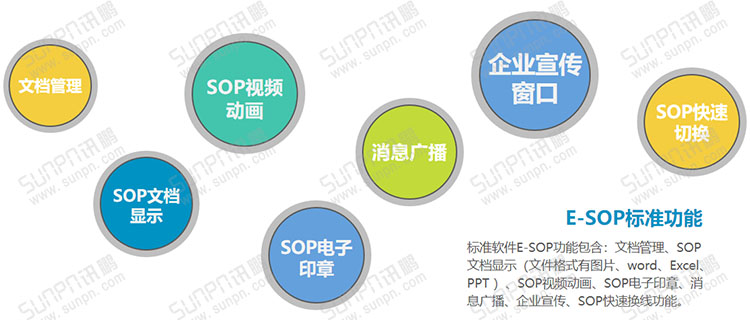 E-SOP电子作业指导书