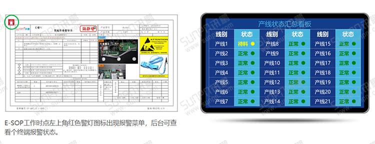 E-SOP电子作业指导书