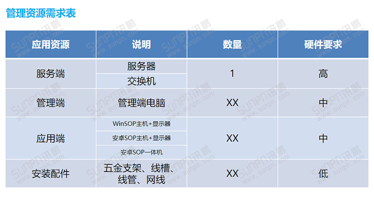 E-SOP电子作业指导书