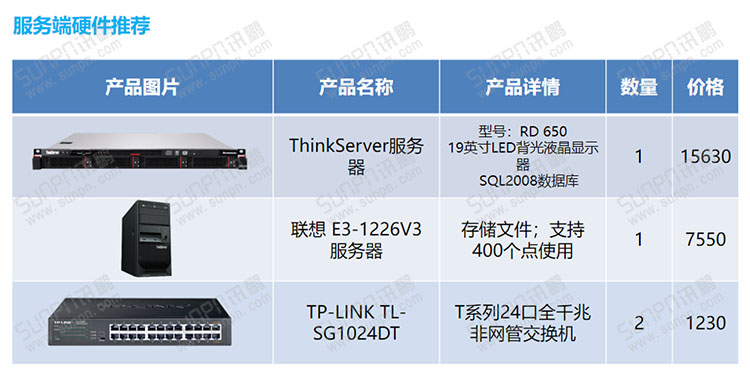 E-SOP电子作业指导书