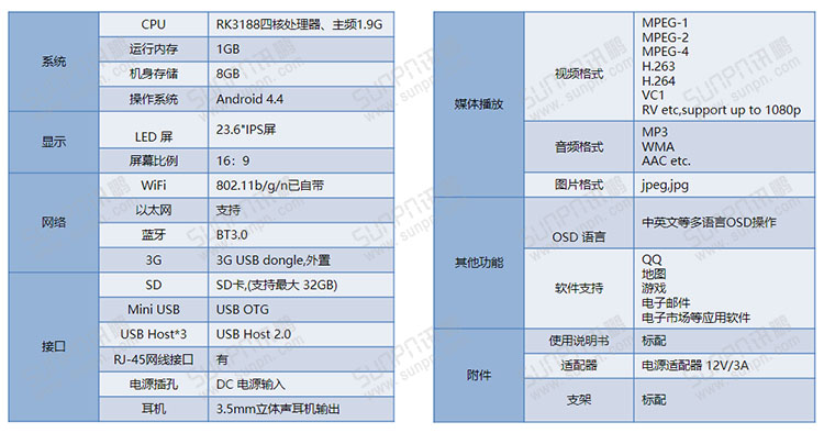 E-SOP电子作业指导书