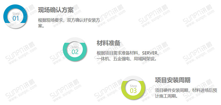 E-SOP电子作业指导书