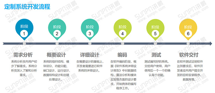 E-SOP电子作业指导书