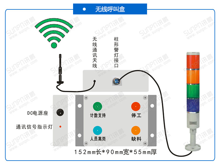 无线安灯系统.jpg