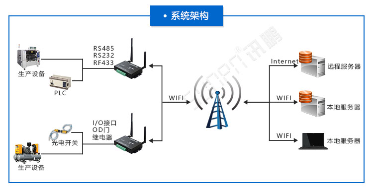 工业物联网关.jpg