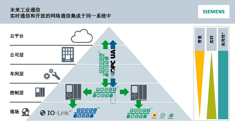 西门子Profinet.jpg