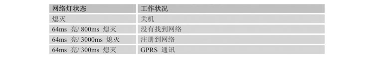 GPRS/GPS终端.jpg
