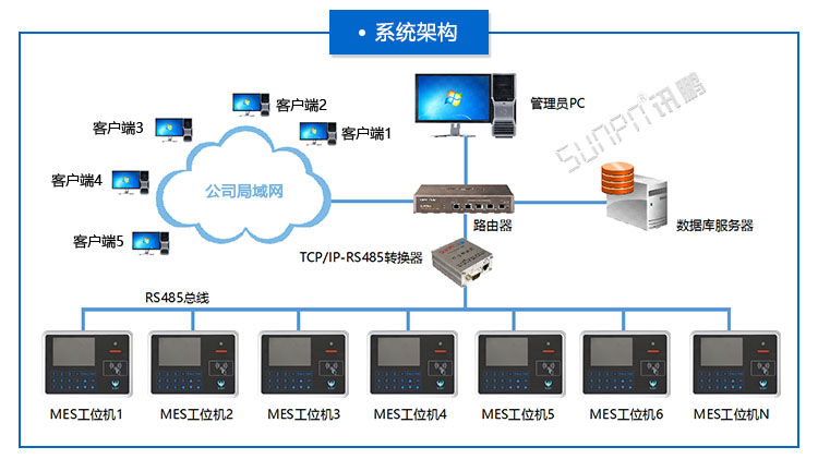 MES工位机.jpg