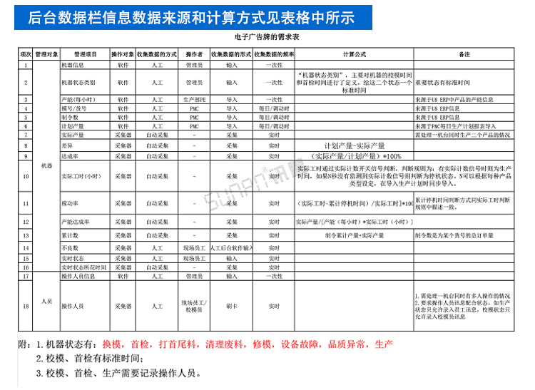 液晶电子看板.png