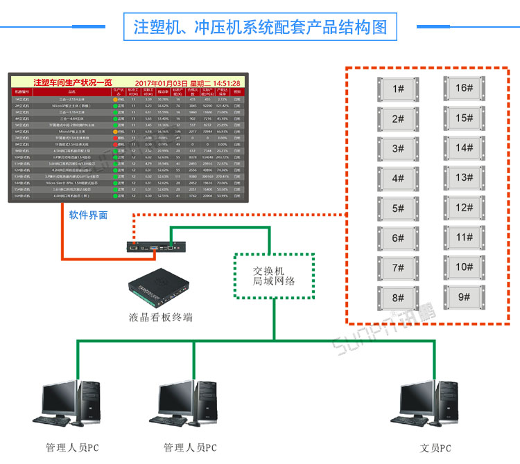 冲压机生产管理系统架构