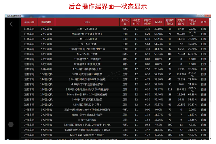 冲压机生产管理系统状态显示